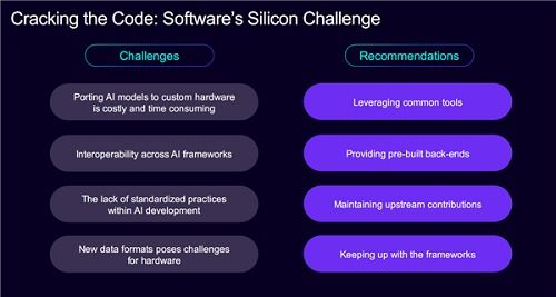 AI时代芯片设计变革 软件定义硬件的深度演进