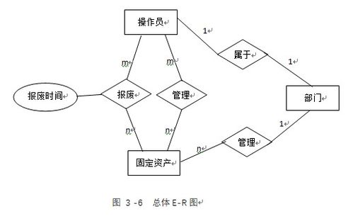 数据库 软件工程 软件开发课程设计 c 实现固定资产管理系统
