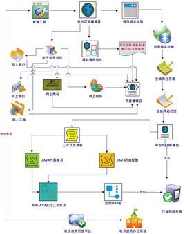 电子政务系统软件开发技术与实践 从设计到部署的全链路解析