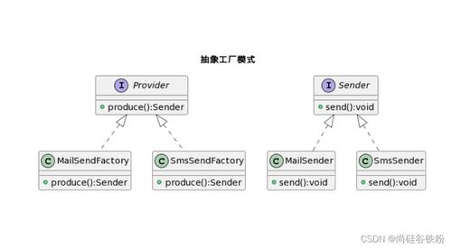 Java设计模式之工厂模式 软件设计与开发中的核心利器